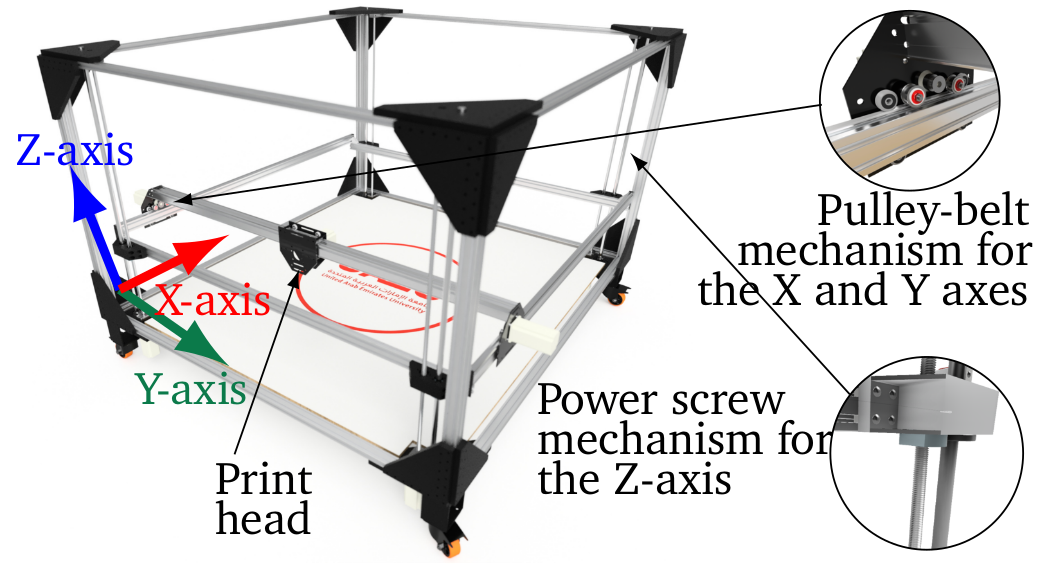 Design and build of a large cartesian 3D printer
